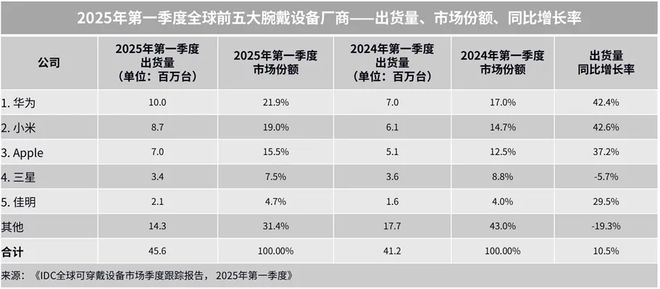 atch甩锅给中国万元手表卖不动Sw(图4)