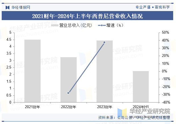 模、重点企业分析及行业发展趋势2025年中国金表行业市场规(图3)